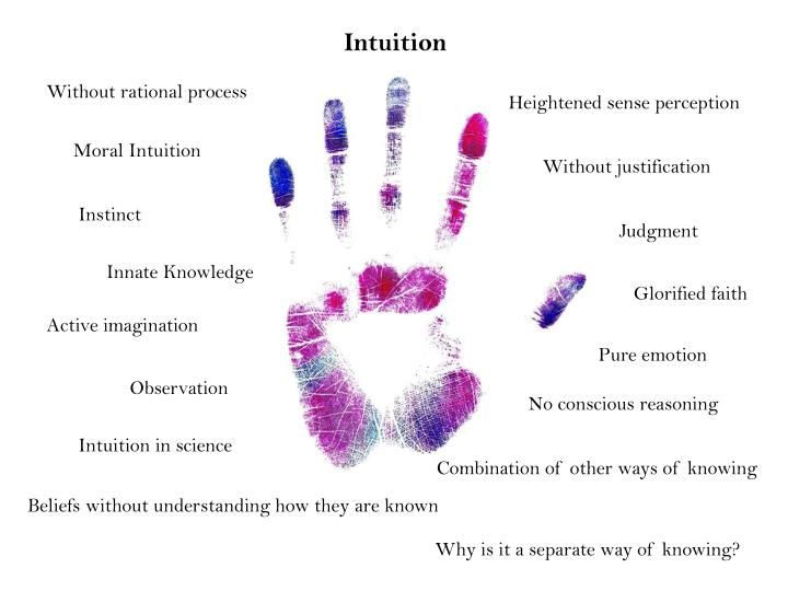 intuition as a way of knowing essay Intuition course notes for ib theory of knowledge (tok) key points for essays and presentations for the way of knowing (wok) intuition. intuition as a way of knowing essay Intuition course notes for ib theory of knowledge (tok) key points for essays and presentations for the way of knowing (wok) intuition.