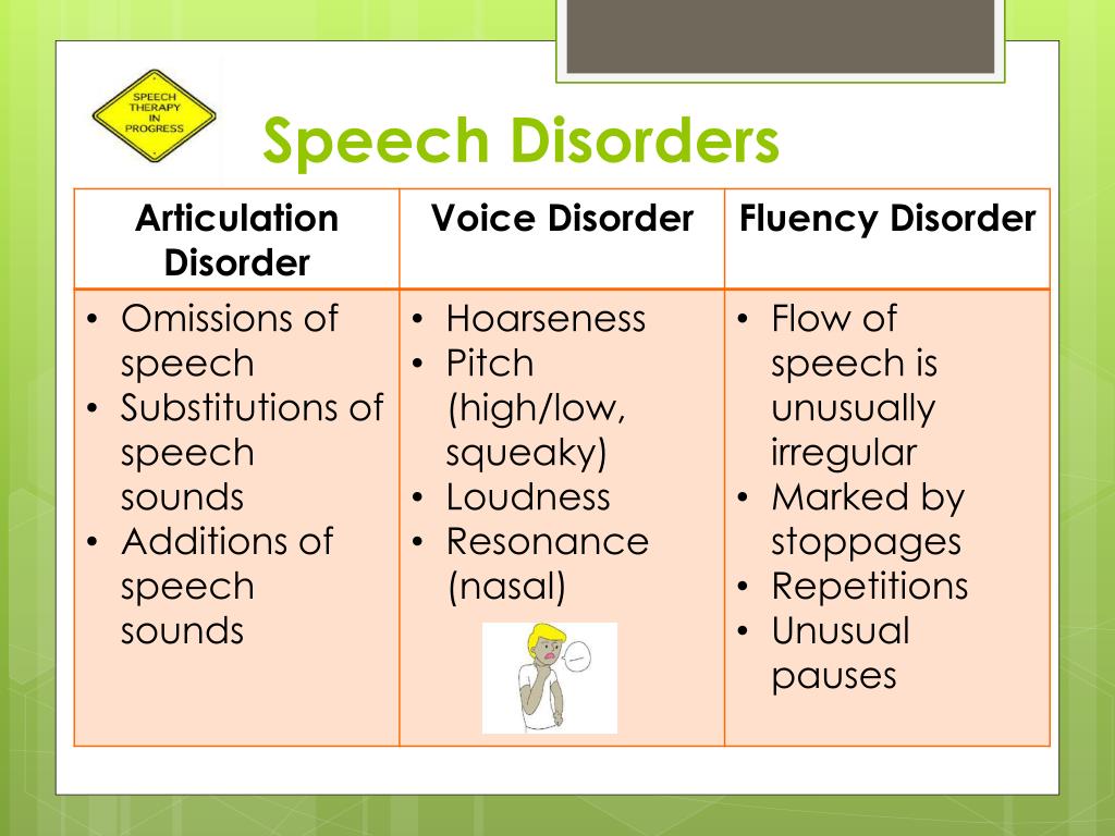 speech and language disorders list