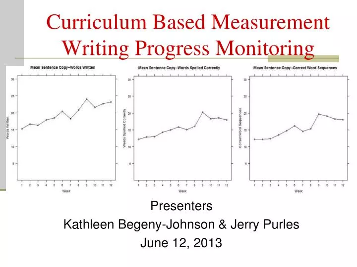 PPT Curriculum Based Measurement Writing Progress Monitoring