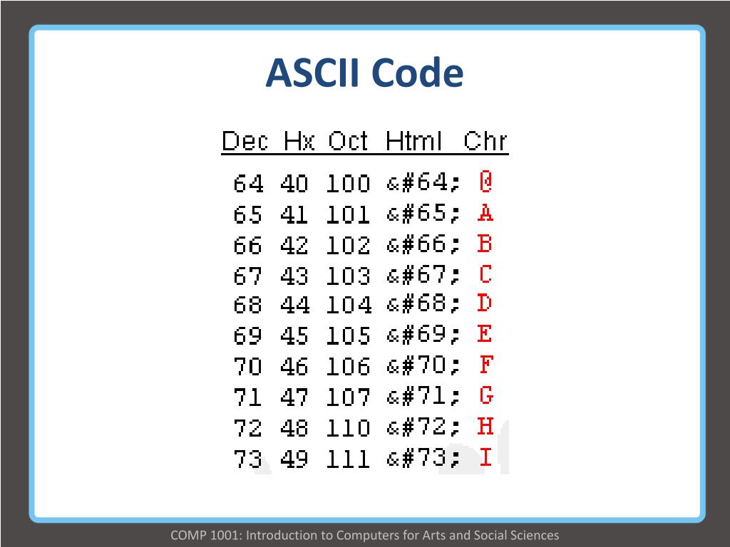 常见字符与ASCII代码对照表_字符代码-CSDN博客