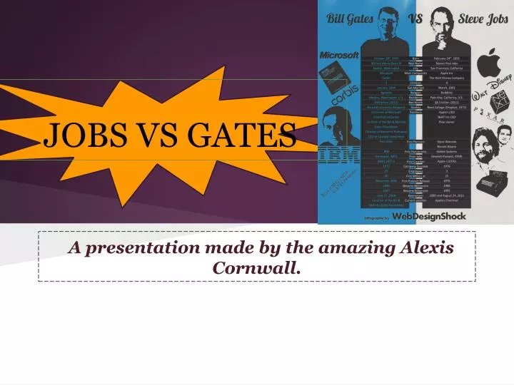 PPT JOBS VS GATES PowerPoint Presentation, free download ID2679504