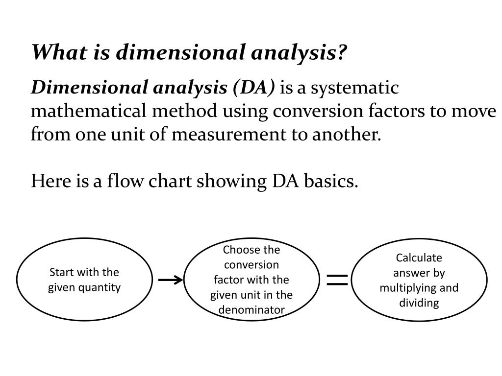 Dimensional Analysis Conversion Chart
