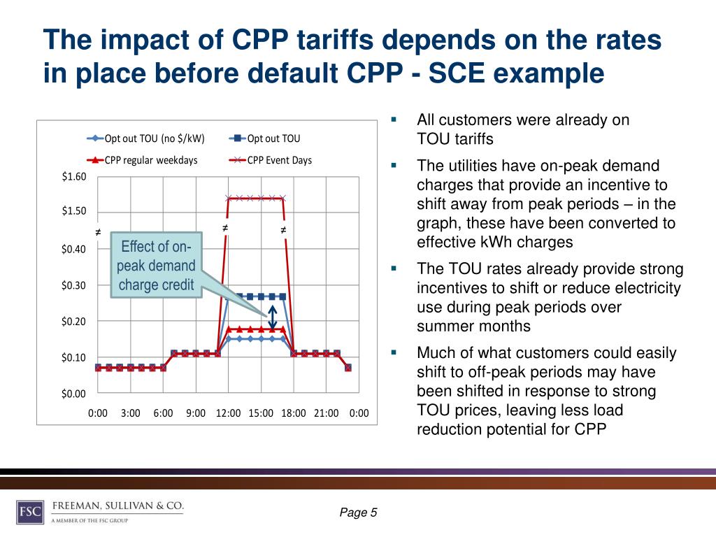 Cpp Indexing Rate For 2024 Jaimie Aridatha