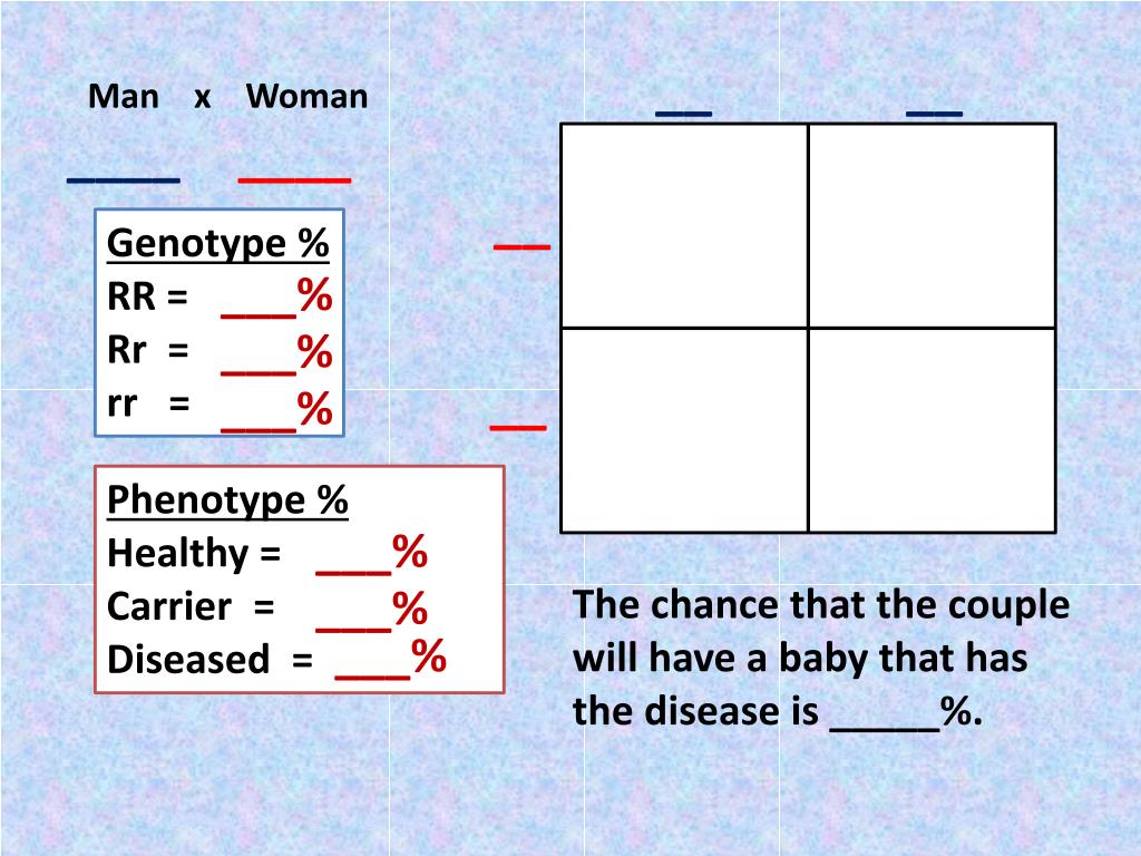 Ppt Lesson 18 Using Punnett Squares And Pedigrees Powerpoint Presentation Id 2680965