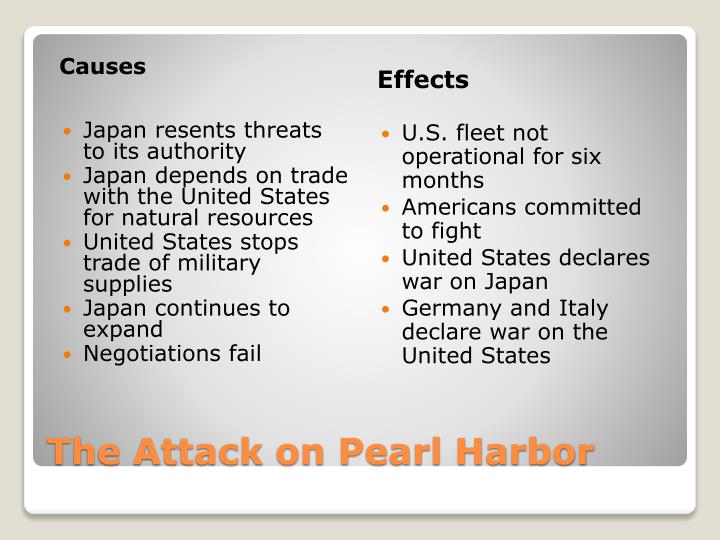 the causes of pearl harbor September 11 and pearl harbor ³i don¹t think it is an understatement to say that this is the second pearl harbor,² senator charles hagel from nebraska told the los angeles times on september 11, 2001. the causes of pearl harbor September 11 and pearl harbor ³i don¹t think it is an understatement to say that this is the second pearl harbor,² senator charles hagel from nebraska told the los angeles times on september 11, 2001.