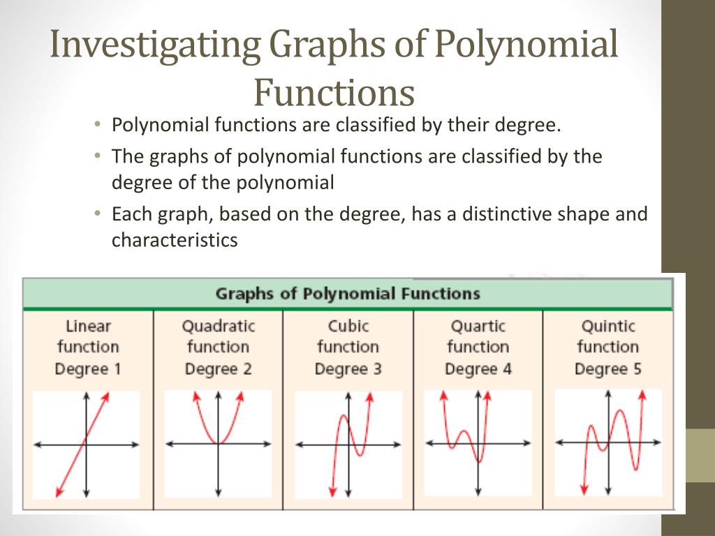ppt-section-3-7-investigating-graphs-of-polynomial-functions-powerpoint-presentation-id-2681561