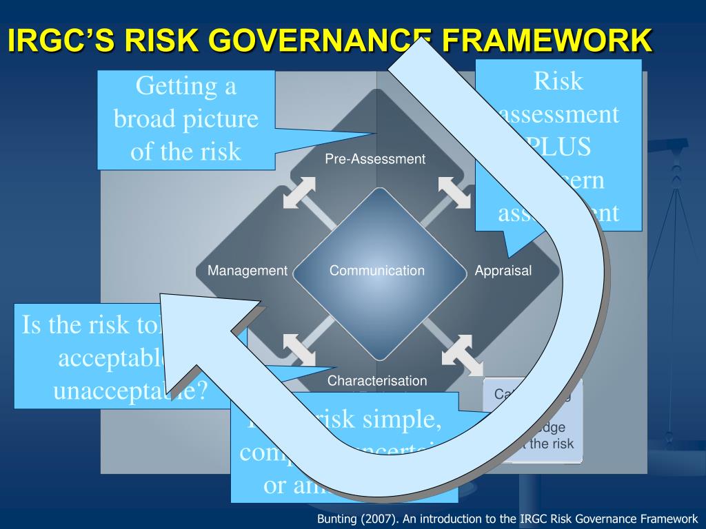 PPT - Risk Management PowerPoint Presentation, free download - ID:2682979