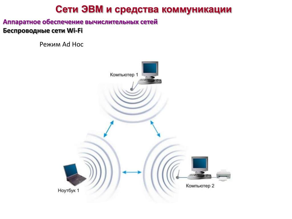 Вычислительная система сети. Телекоммуникация вычислительная сеть. Вычислительные системы и сети. Беспроводные сети. Вычислительные системы и компьютерные сети,.