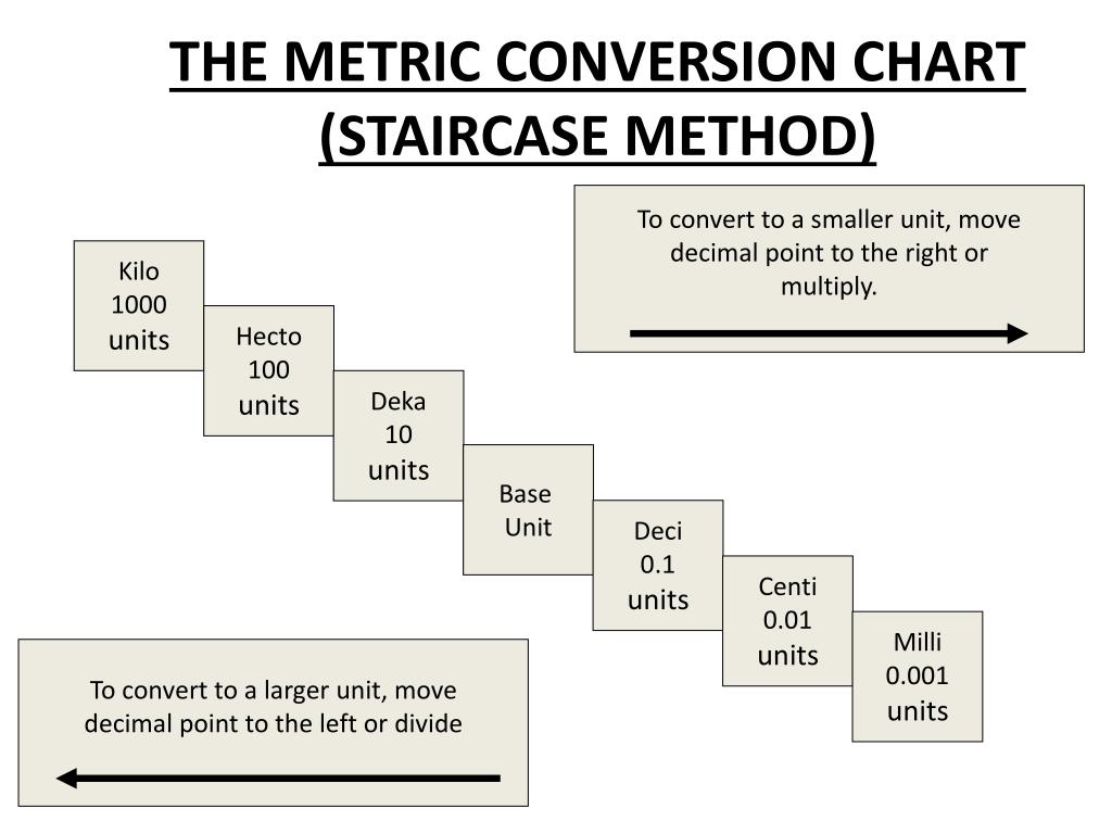 Decimal Point Conversion Chart