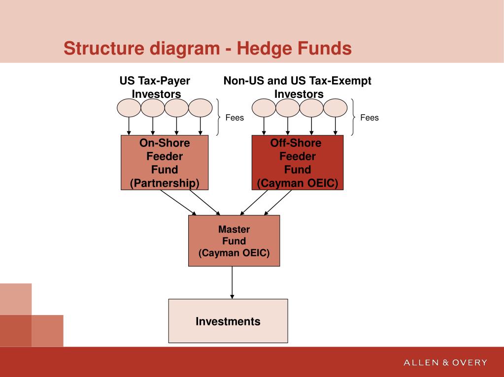 Ppt Order Of Seminar Powerpoint Presentation Free Download Id
