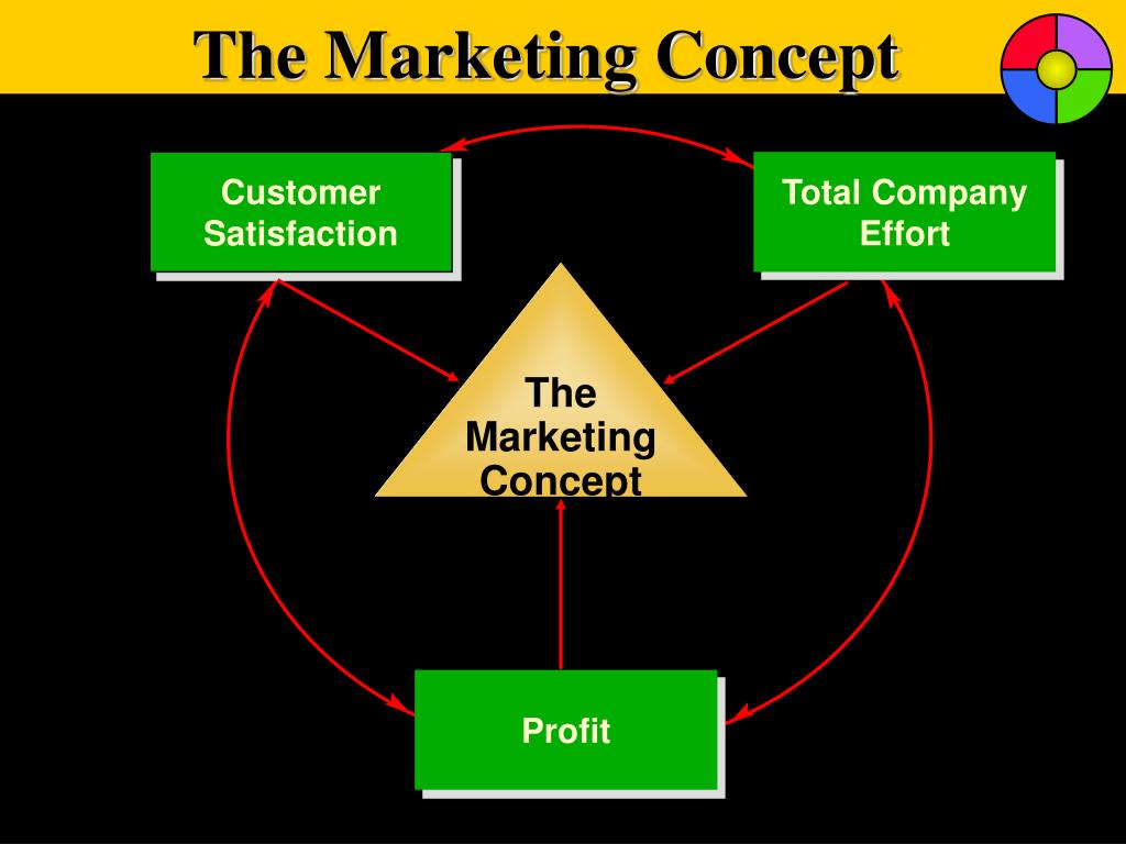 concept of marketing presentation