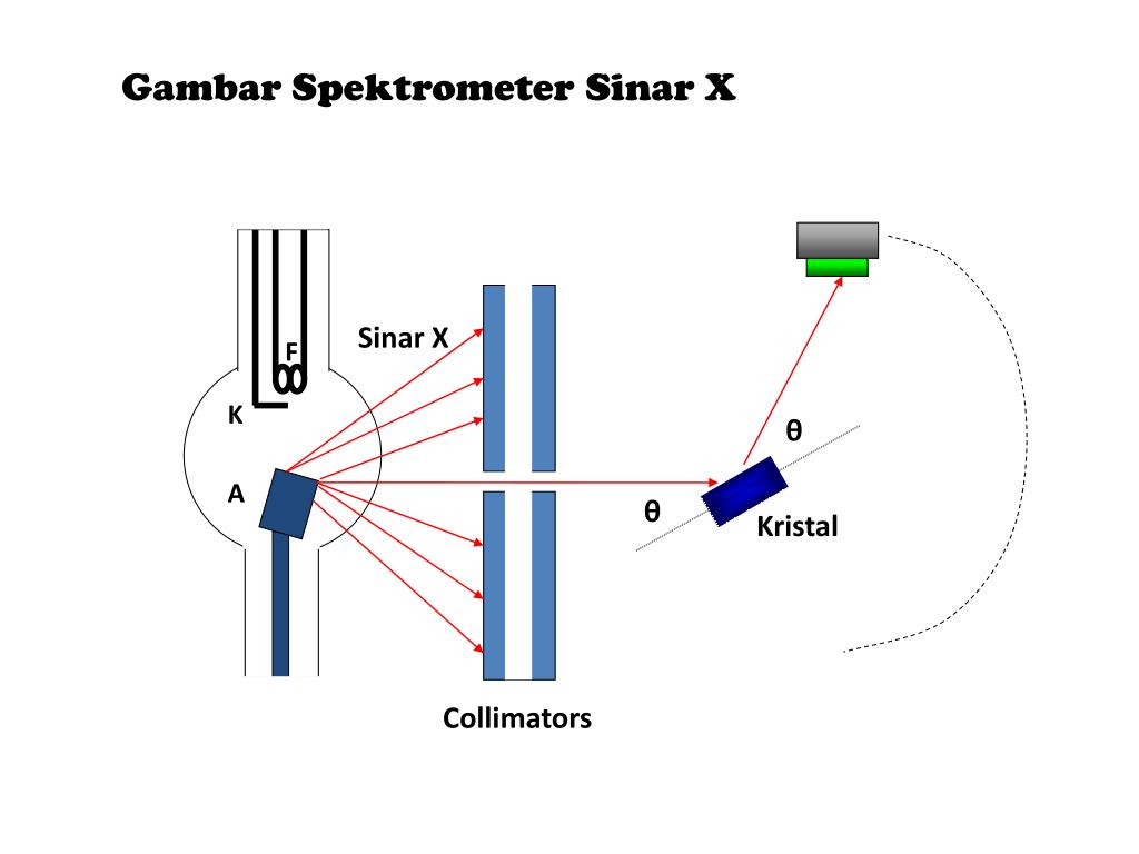 PPT Karakteristik sinarx yaitu PowerPoint Presentation, free