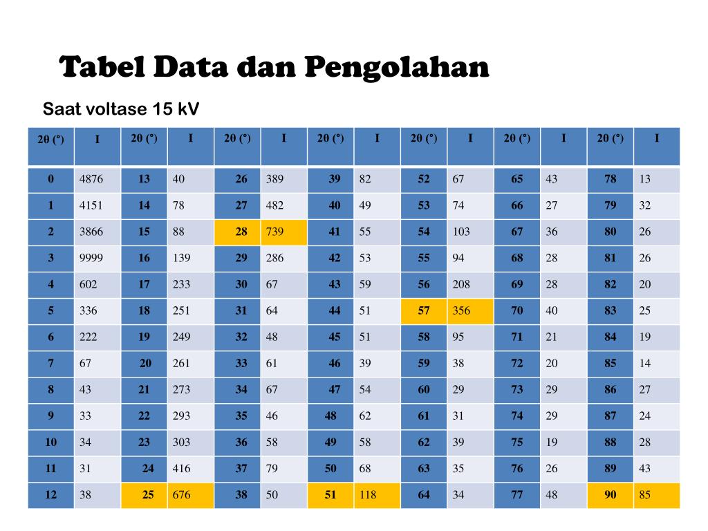 PPT Karakteristik sinarx yaitu PowerPoint Presentation, free