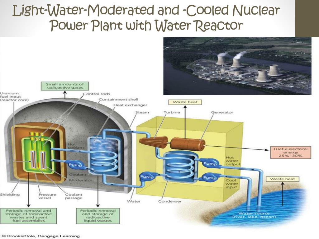 Waters nuclear Waters nuclear