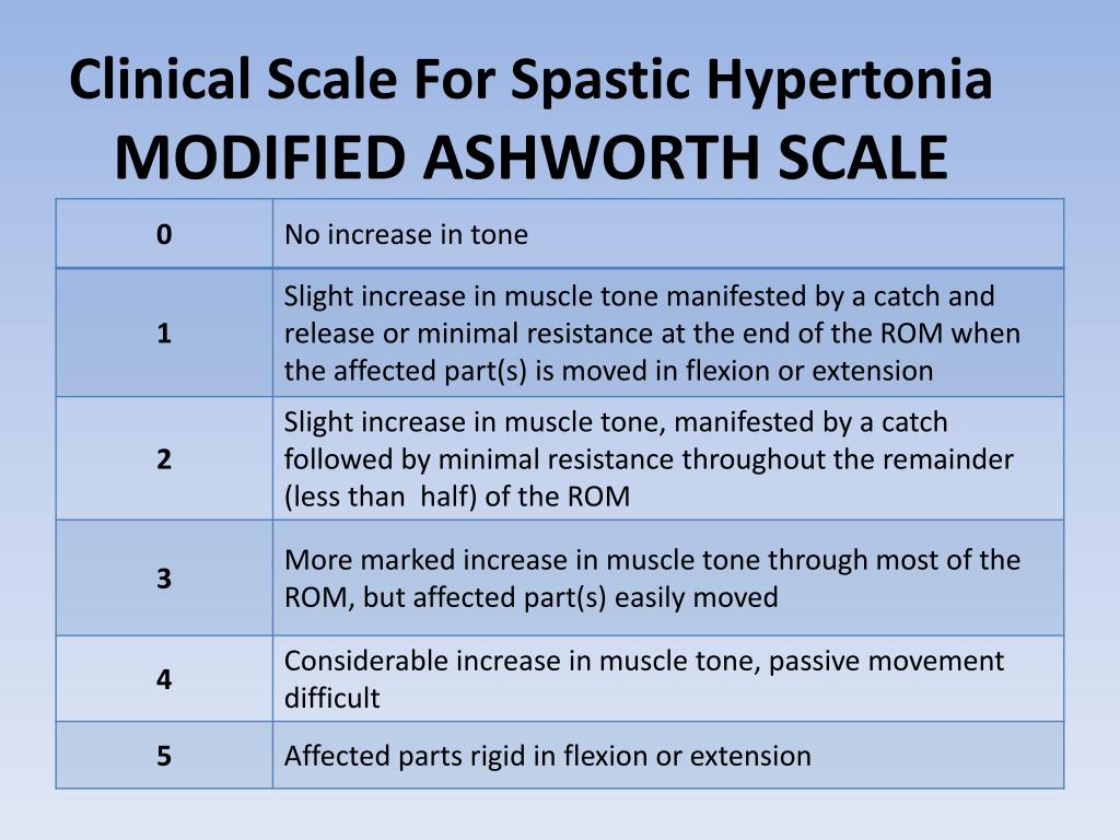 Muscle Tone Modified Ashworth Scale - Gambaran