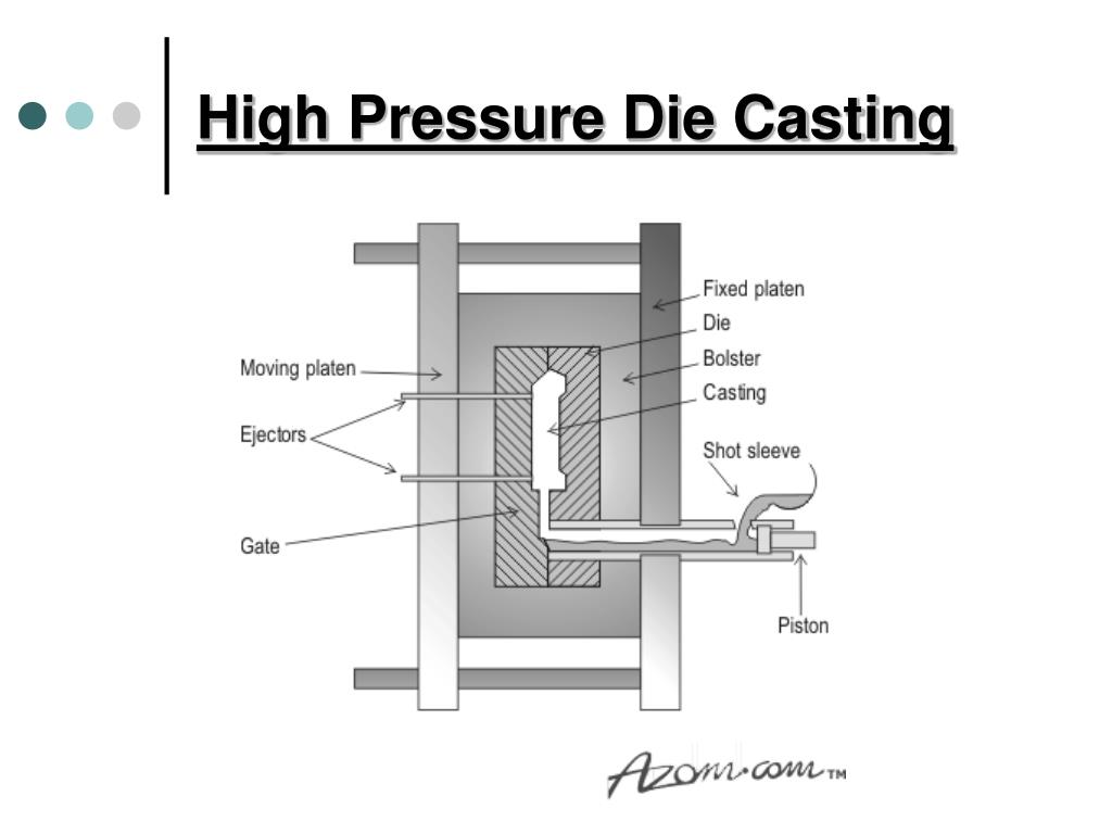 PPT - The Die Casting Process of a Differential Casing PowerPoint ...