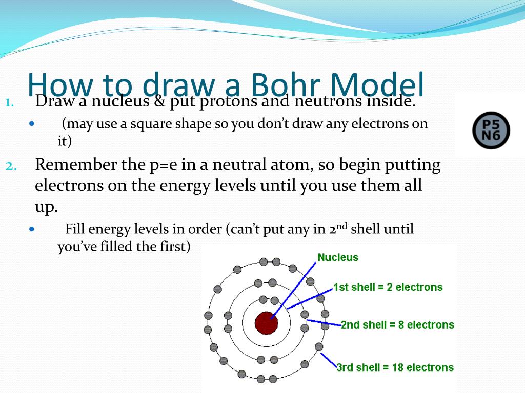 niels bohr atomic theory niels bohr atomic theory