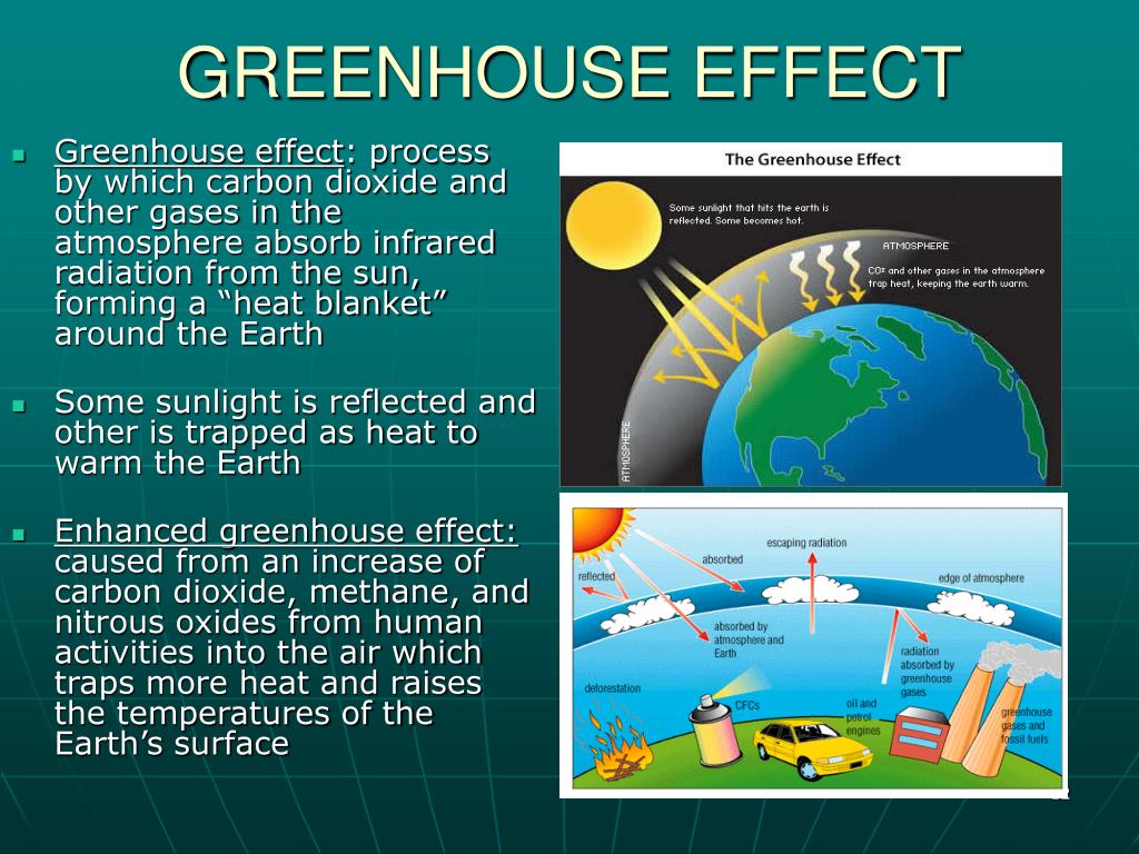 Парниковый эффект. Презентация Greenhouse Effect. Парниковый эффект на английском. Greenhouse эффект.