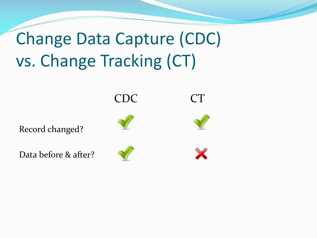 PPT - Understanding Change Data Capture (CDC) for Disaster Recovery, BI ...