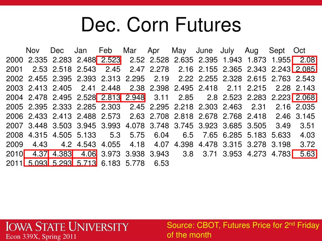 PPT ECON 339X Agricultural Marketing PowerPoint Presentation, free