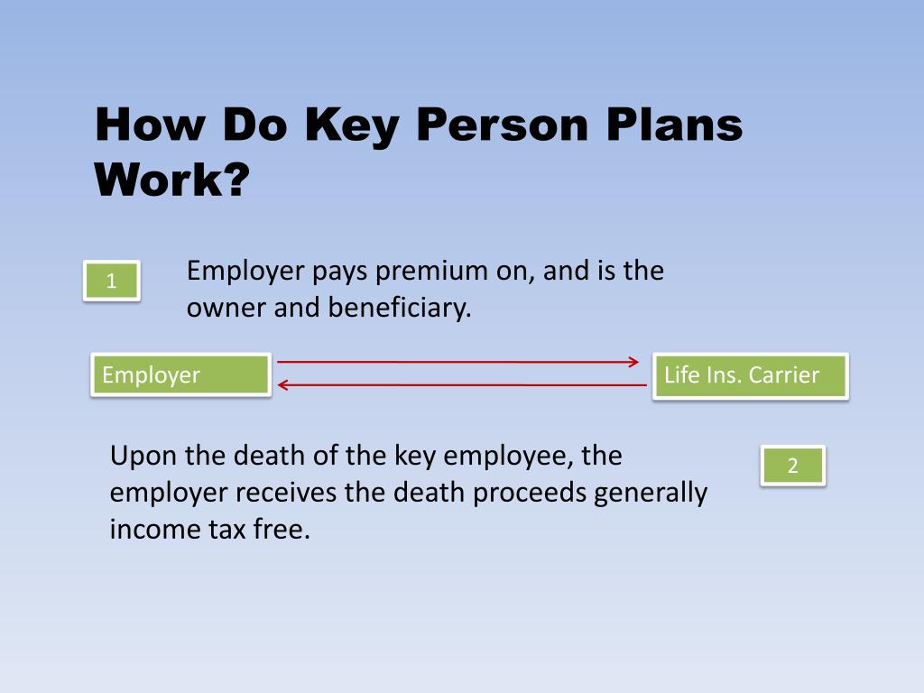 Key Man Coverage PPT - SECTION III. “ Funding Your Buy-Sell Agreements and Key Man ...