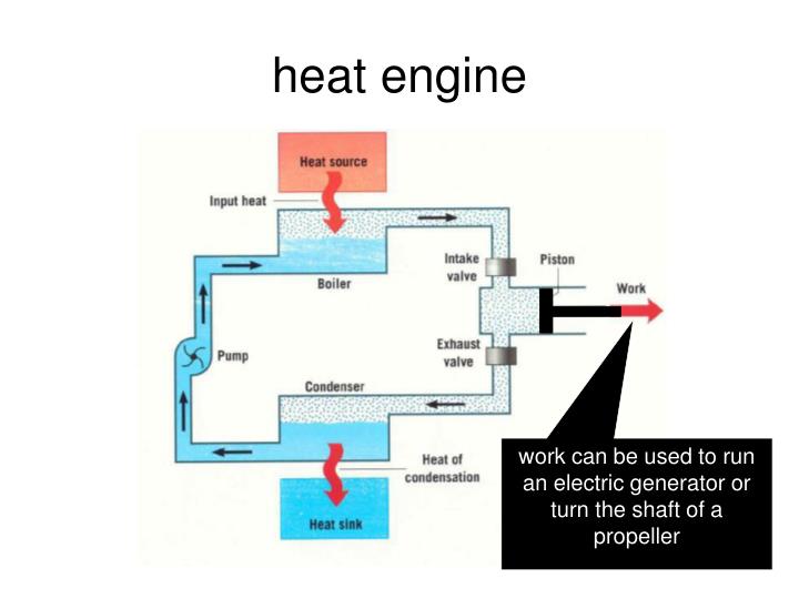 Heat Engine Diagram