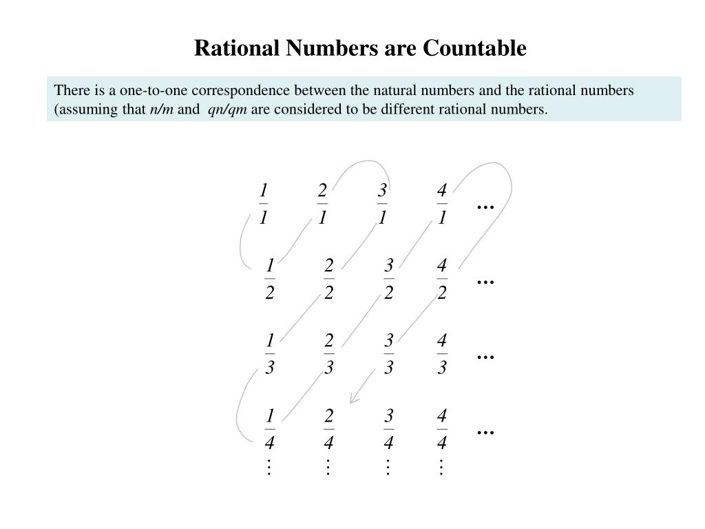 Diagonal Countable Rational Numbers PPT - Understanding Sequences and Summations: An Introductory Lecture ...