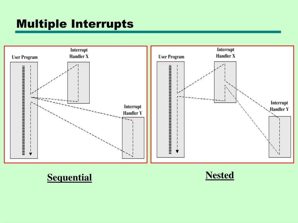 PPT - Computer Function and Interconnection PowerPoint Presentation ...