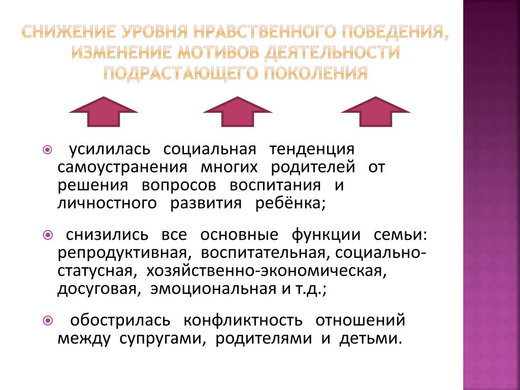 Изменение мотивации поведения. Самоустранение родителей от воспитания детей. Изменение мотивов. 3 Уровня нравственности. Уровни морали.