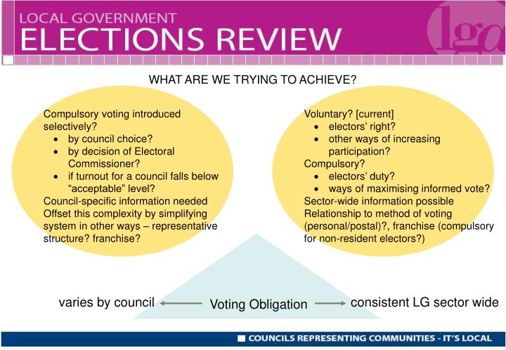 compulsory voting compulsory voting