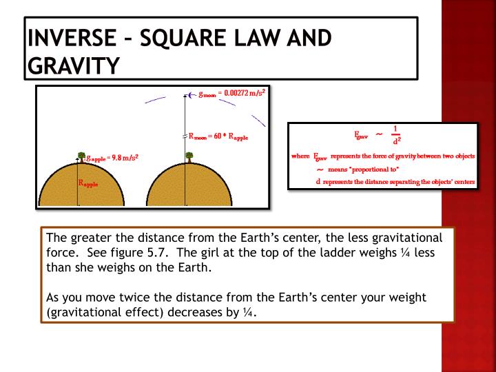 inverse square law gravity lab