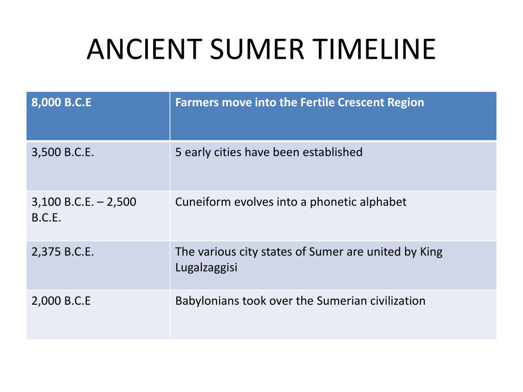 Ancient Sumerian Timeline Ancient Sumerian Timeline