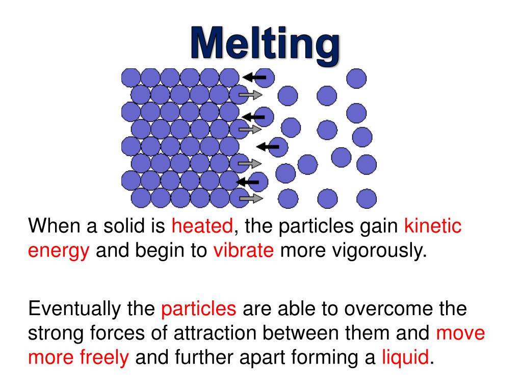 Define molten