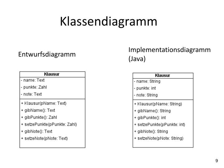 PPT - Entwurfs- und Implementationsdiagramme PowerPoint Presentation ...