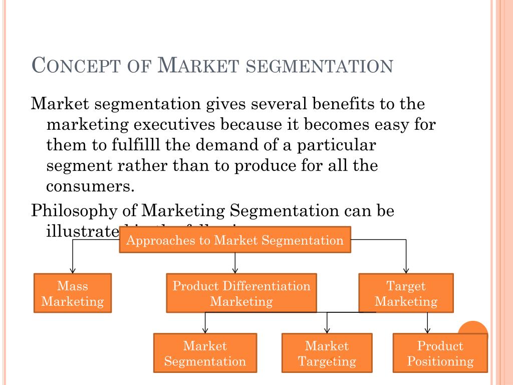 Market Segmentation (OE3&4) - Kahly'S Marketing Concepts