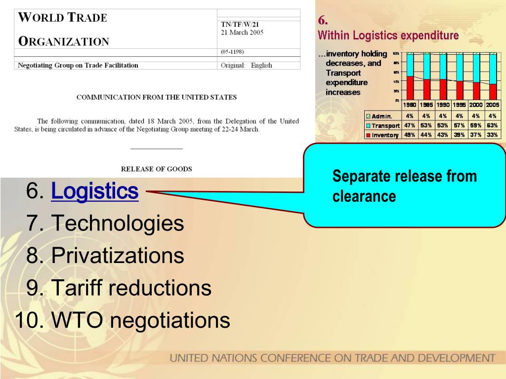 PPT - Negotiations on trade facilitation at the World Trade ...