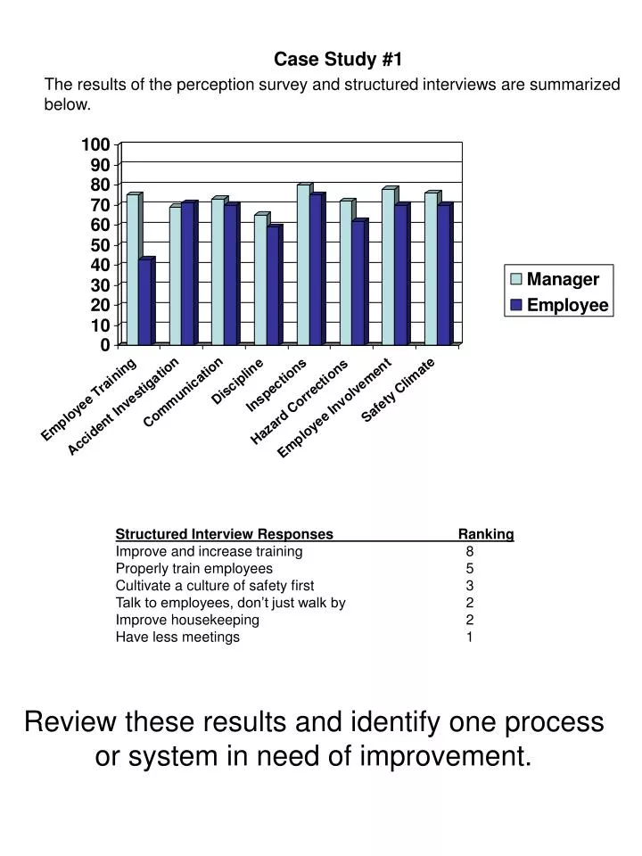 ppt case study 1 powerpoint presentation id 2693773 interview case study presentation