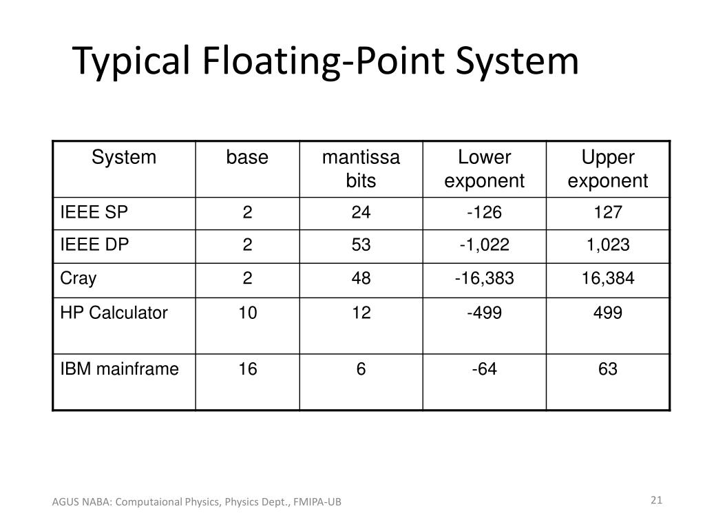 PPT - Computing Software Basics PowerPoint Presentation, free download ...