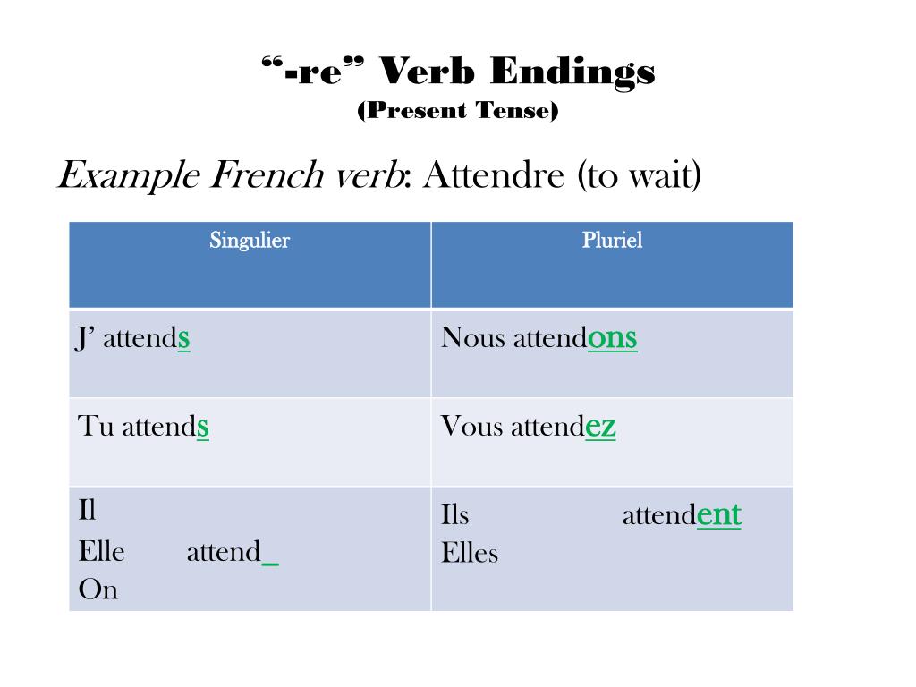 Example French verb: Attendre (to wait) .