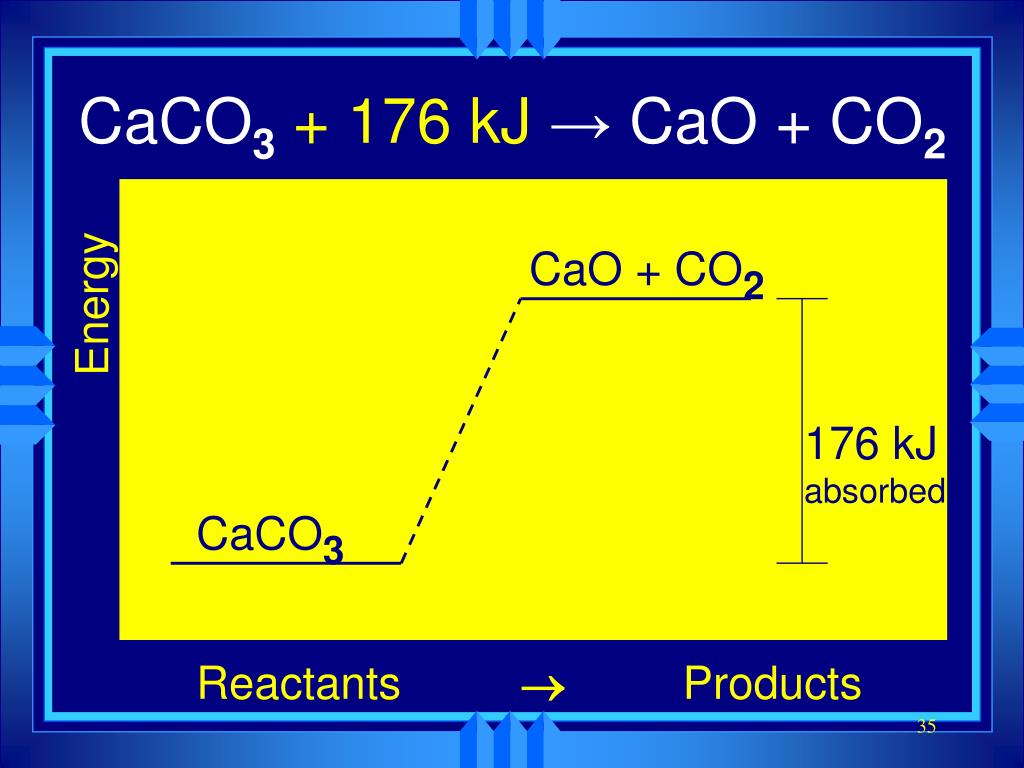 Caco3 cao sio2. Caco3. Caco3 = cao+co2 окисление. Caco3 cao co2 q. Caco3 cao co2 коэффициенты.
