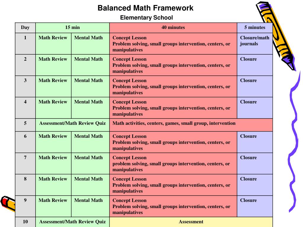PPT - Ernestine Saville-Brock MNPS Math Coordinator Ernestine . Saville ...