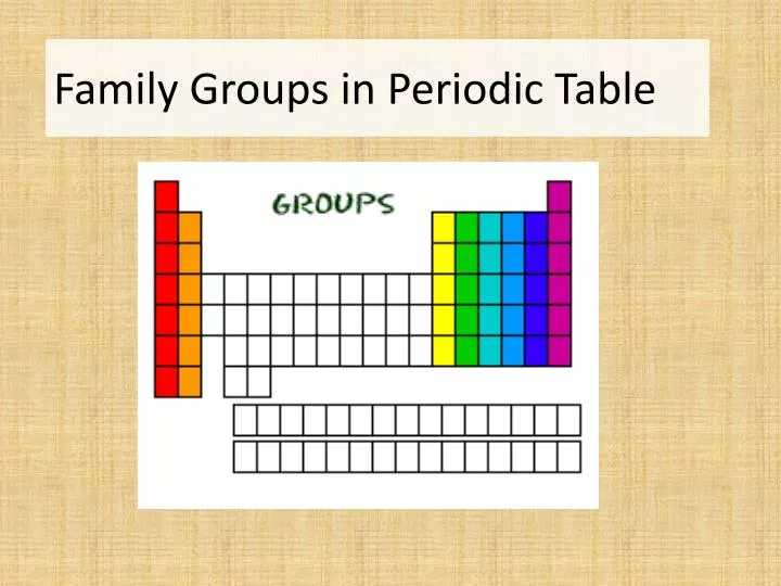 periodic table families periodic table families