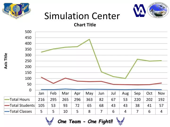 PPT - Simulation Center PowerPoint Presentation, free download - ID:2695818