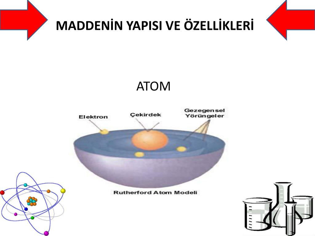 PPT - MADDENİN YAPISI VE ÖZELLİKLERİ PowerPoint Presentation, Free ...