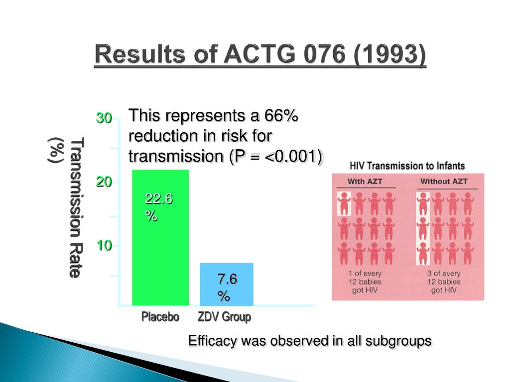 cdc hiv transmission rate cdc hiv transmission rate