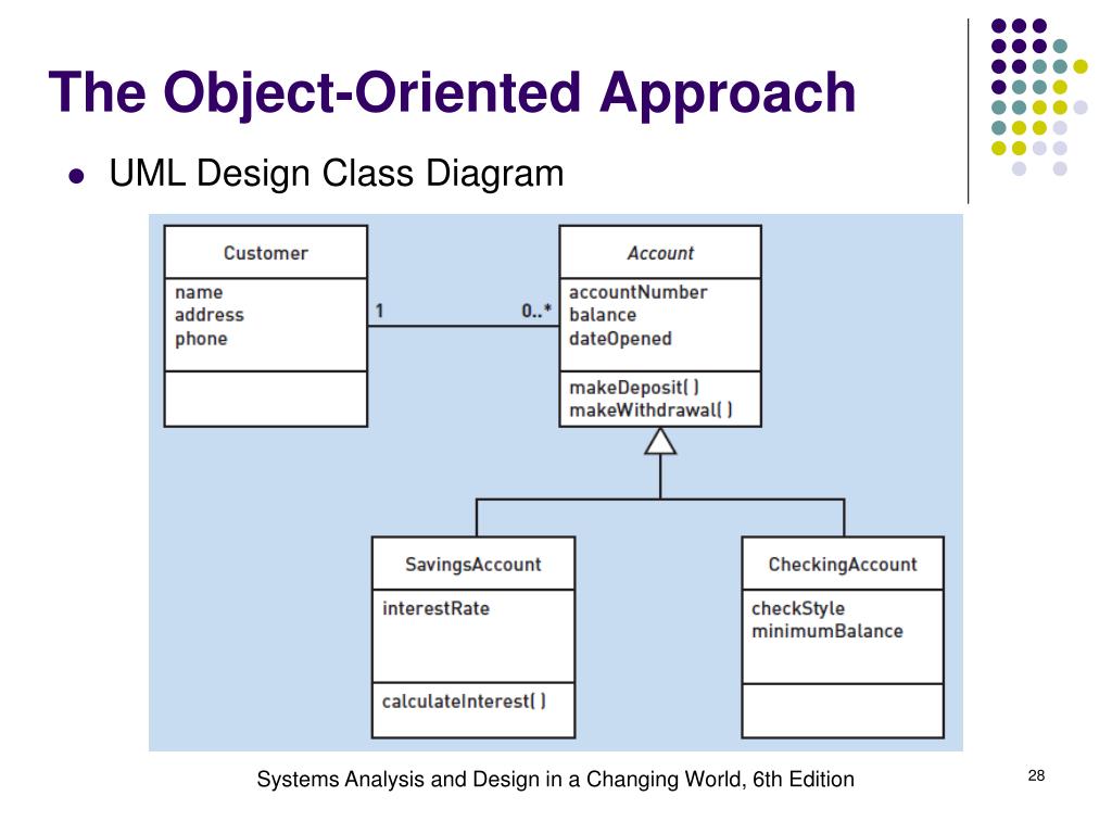 Uml class diagram. Диаграмма классов uml банк. uml дизайнерский инструмент. plantuml диаграмма классов. uml диаграмма лаборатории.