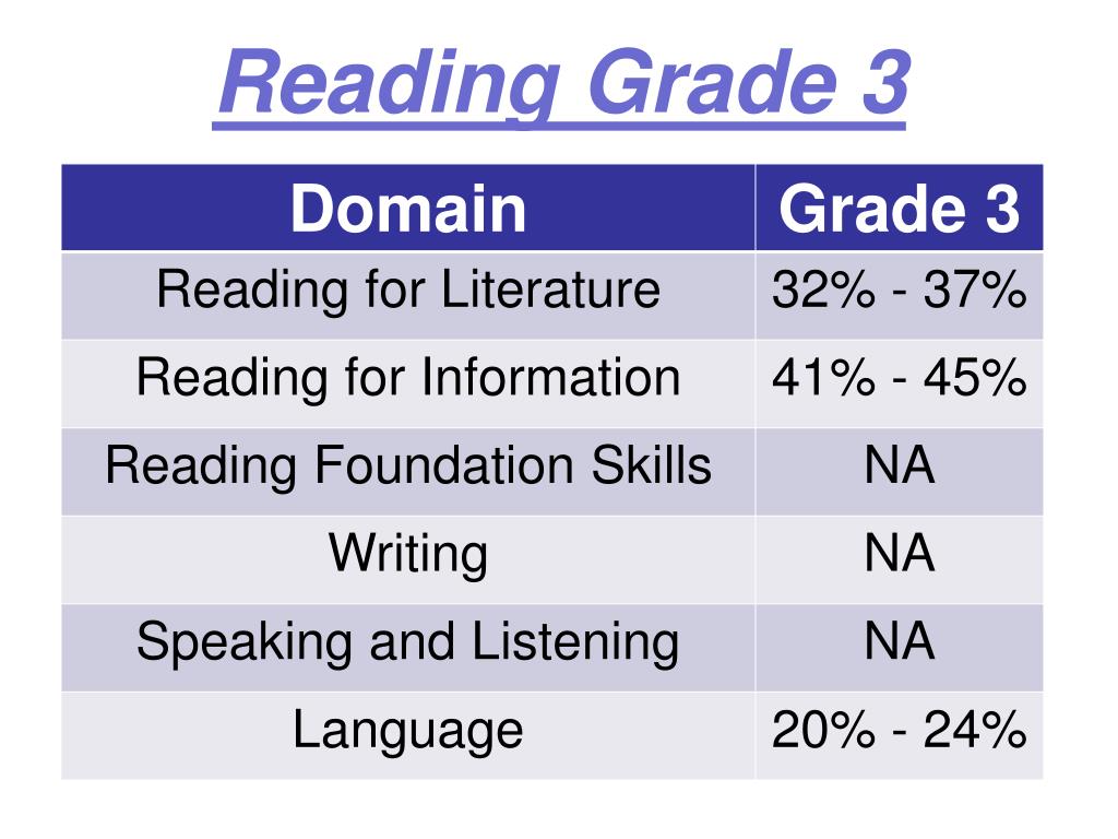 Ppt third grade eog night powerpoint presentation free download id