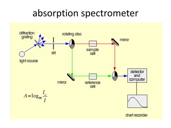 PPT Light absorption PowerPoint Presentation ID2699464