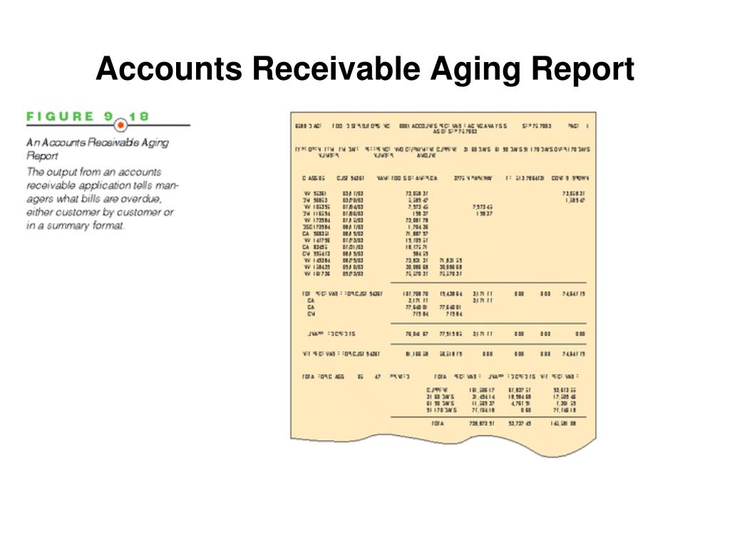 Aging Report.