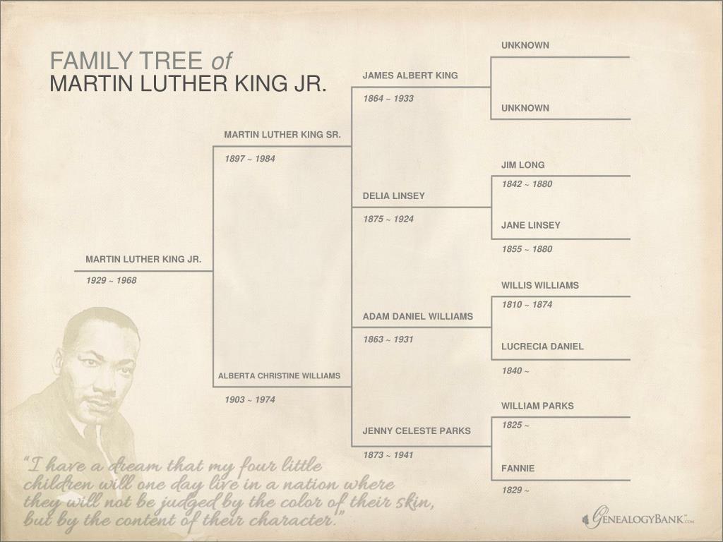 PPT - MARTIN LUTHER KING SR. PowerPoint Presentation, free download ...